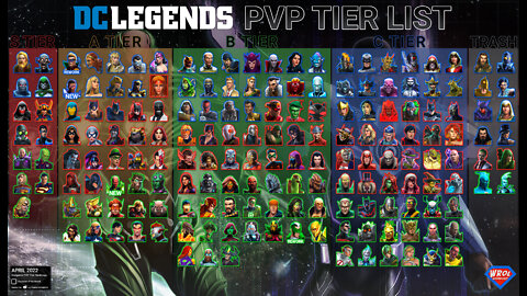 End Game PvP Tier List - April 2022 - DC Legends