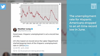 Hispanic Unemployment Rate Plunges to Record Low