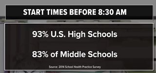 School start time debate