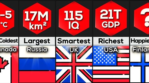 Comparison: Country World Records!!! #Comparison #viral