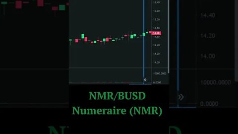 Which cryptocurrency has the highest growth on 10/05/2022 on the Binance exchange Numeraire NMR