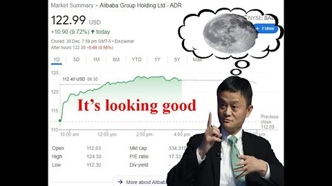 Alibaba stock: 97.62% will miss this great news