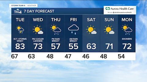 Monday evening cloudy and muggy