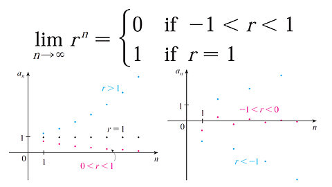 True-False Quiz Question 11: Convergent Sequence r^n when |r| is less than 1