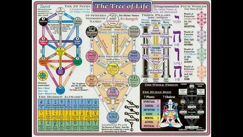 Preliminary Inroductory Lesson on Tree of Life Pathworking