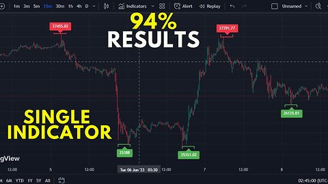 💰 94% Results Trading Strategy With Single Indicator | Scalping And Future Trade 🚀🚀🚀