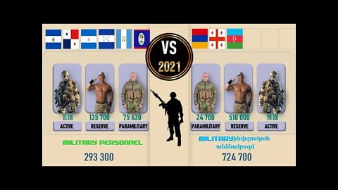Central America vs Caucasus Military Power Comparison 2021 🇭🇳,✈ Army 2021