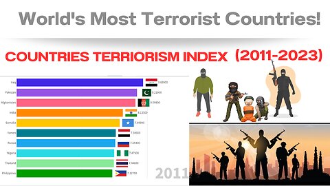 Most Terrorist Countries in the World | Global Terrorism Index 2011-2023 | Key Insights and Trends