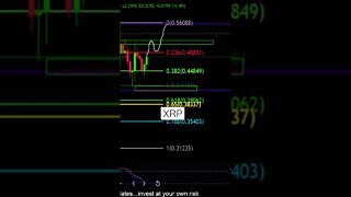 XRP TRYING TO GO HIGHER