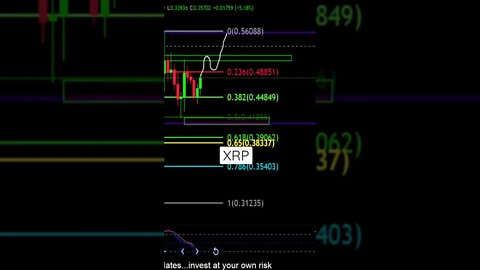 XRP TRYING TO GO HIGHER