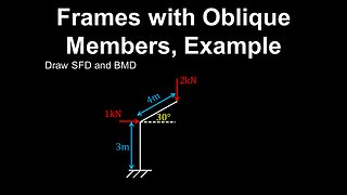 Bending Moment Diagram, Shear Force, Frame - Structural Engineering