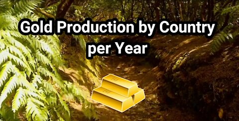 Gold Production by Country per Year