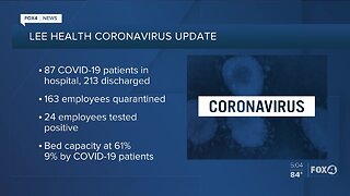 The latest coronavirus numbers as of Friday, May 1st