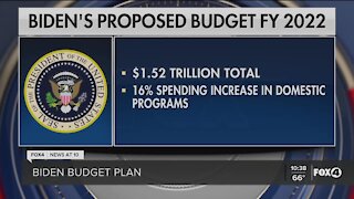 Biden's budget plan