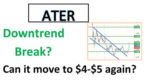 #ATER downtrend break and 10% move today! can it go back to $4-5 soon?