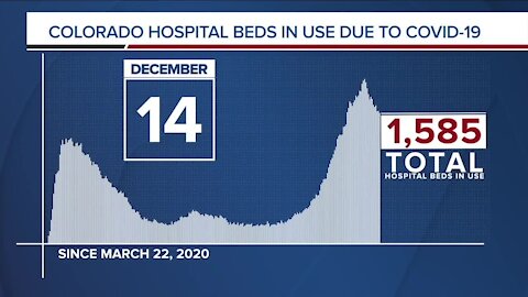 GRAPH: COVID-19 hospital beds in use as of December 14, 2020