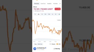 BITCOIN BOTTOM BITCOIN FUTURE PREDICTION BITCOIN FUNDAMENTAL ANALYSIS #bitcoin #bitcoinanalysis #btc