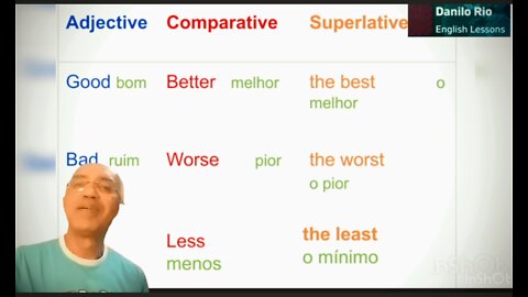 Comparatives and superlatives