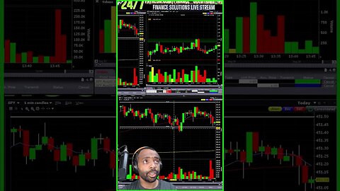 LIVE TRADING THEORY & PSYCHOLOGY FINANCE SOLUTIONS-YT #shorts #zeroday #fomc #cpi #ppi #recap