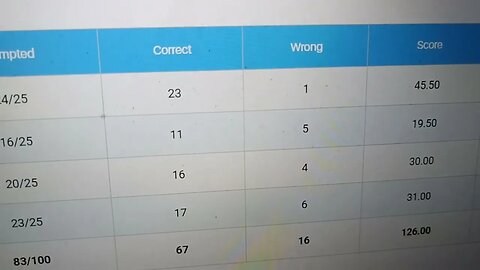 Very Hard | My Marks in Oliveboard SSC CGL 2023 Live Mock Test June 10 #oliveboard #ssccgl2023 #mews