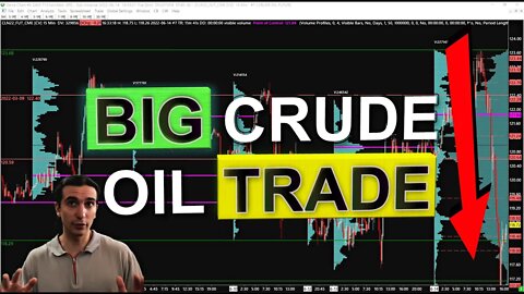 Crude Oil Trade Review 556 Tick Win | Full Breakdown