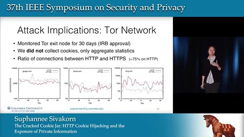 The Cracked Cookie Jar HTTP Cookie Hijacking and the Exposure of Private Information