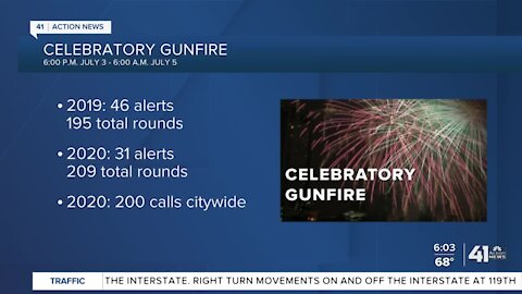 Celebratory gunfire dangerous, illegal, discouraged