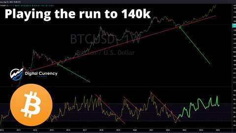 Bitcoin Weekly View to $140,000