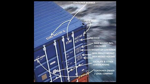 High Speed changeover, container, supplychain,