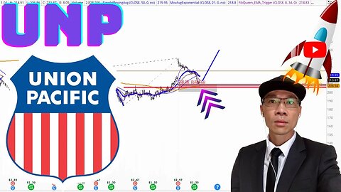 UNION PACIFIC Technical Analysis | Is $210 a Buy or Sell Signal? $UNP Price Predictions