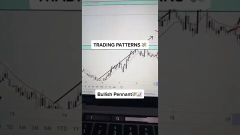 Learning Day Trading + Apex Trader Uprofit Leeloo Bulenox Topstep Trader Discount Coupon code