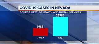 COVID-19 cases in Nevada | July 7