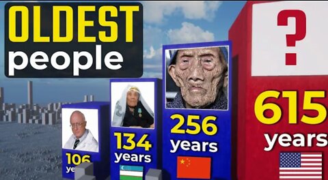 Oldest people in the world info