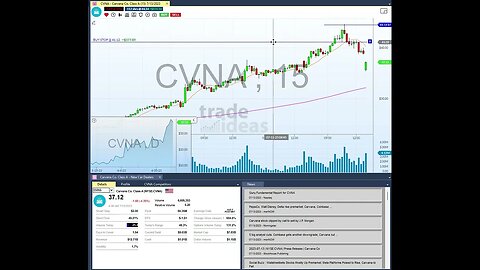 My Recent Trade in CVNA W#shorts #shortvideo #stockstowatch