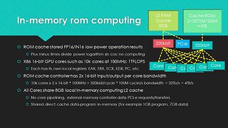 In Memory Rom Computing