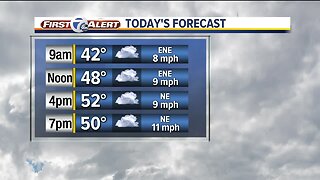 FORECAST: Tuesday morning