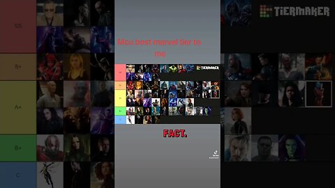 Mcu Character ranking