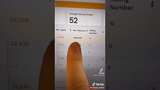 This Product Is Making A Bunch Of MONEY tiktok michael soltiss