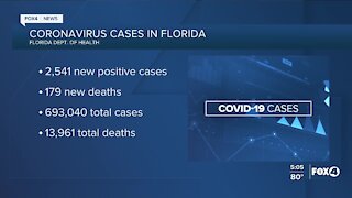 Coronavirus cases in Florida as of September 24th