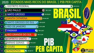 OS ESTADOS MAIS RICOS DO BRASIL | PIB PER CAPITA