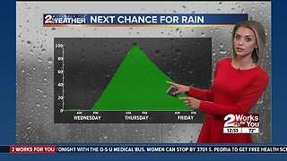 Wednesday Afternoon Forecast