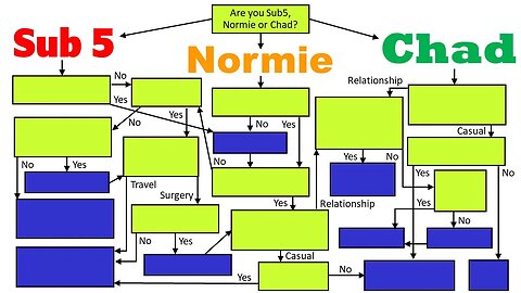 What Should You Do In Your Dating Life? (Flow Chart)