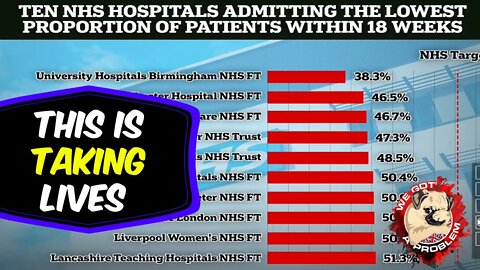 The NHS Treatment Delay Scandal Is Being Swept Under The Rug