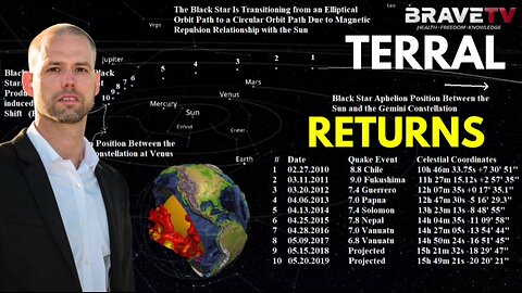 Dr. Jason Dean Interviews Terral on the Black Star, Superplume, and More: 04.15.2025