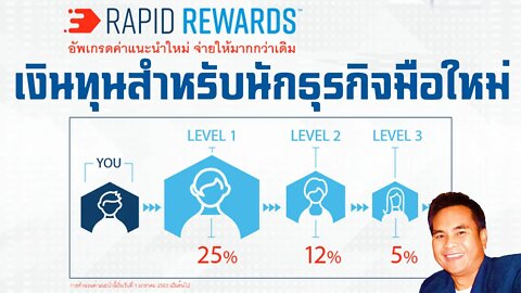 แผนการตลาด 4ไล้ฟ์ Life reward plan