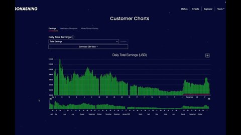 The Crypto Flow - The Crypto Future is Lite! #crypto #web3 #litecoin #bitcoin #blockchain