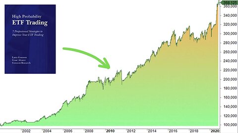 Multiple Days Up And Multiple Days Down Strategy (+Backtest)