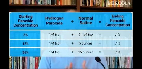 Potent Respiratory Intervention Nebulize Hydrogen Peroxide (part2)