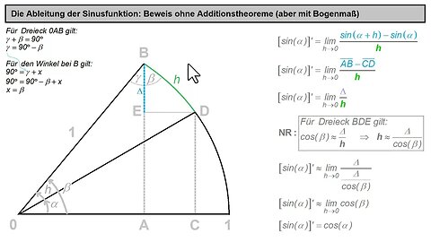 Ableitung der Sinusfunktion ► Ein Beweis ohne Additionstheoreme (aber mit Bogenmaß)