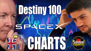 DXYZ Stock - Destiny Tech100 Fundamental Technical Chart Analysis Review - Martyn Lucas Investor